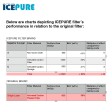 Filtr powietrza LG LT120F / ADQ73214404 / ADQ73334008 / GS9366PZQVD od Icepure ICP-AF004 Filtr powietrza LG LT120F / ADQ73214404 / ADQ73334008 / GS9366PZQVD od Icepure ICP-AF004