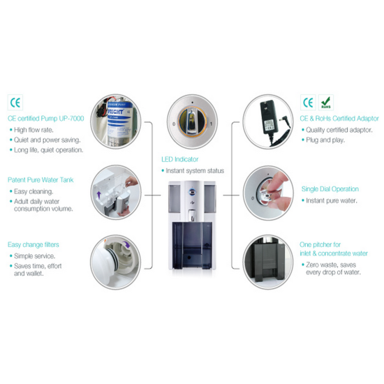 System odwróconej osmozy ZIP bez instalacji System odwróconej osmozy ZIP bez instalacji