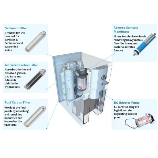 System odwróconej osmozy ZIP bez instalacji System odwróconej osmozy ZIP bez instalacji
