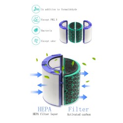 Filtr HEPA Dyson DP04 / HP04 / TP04 firmy Alapure ALA-DY120 Filtr HEPA Dyson DP04 / HP04 / TP04 firmy Alapure ALA-DY120