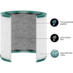 Filtr HEPA Dyson TP03 / TP02 / TP01 / BP01 / 967089-17 firmy Alapure ALA-DY121 Filtr HEPA Dyson TP03 / TP02 / TP01 / BP01 / 967089-17 firmy Alapure ALA-DY121