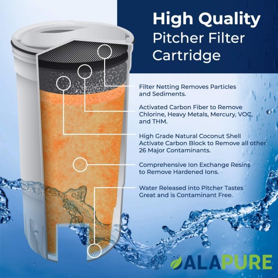 Filtr do wody ZeroWater firmy Alapure CWF1003 / 1-pak Filtr do wody ZeroWater firmy Alapure CWF1003 / 1-pak
